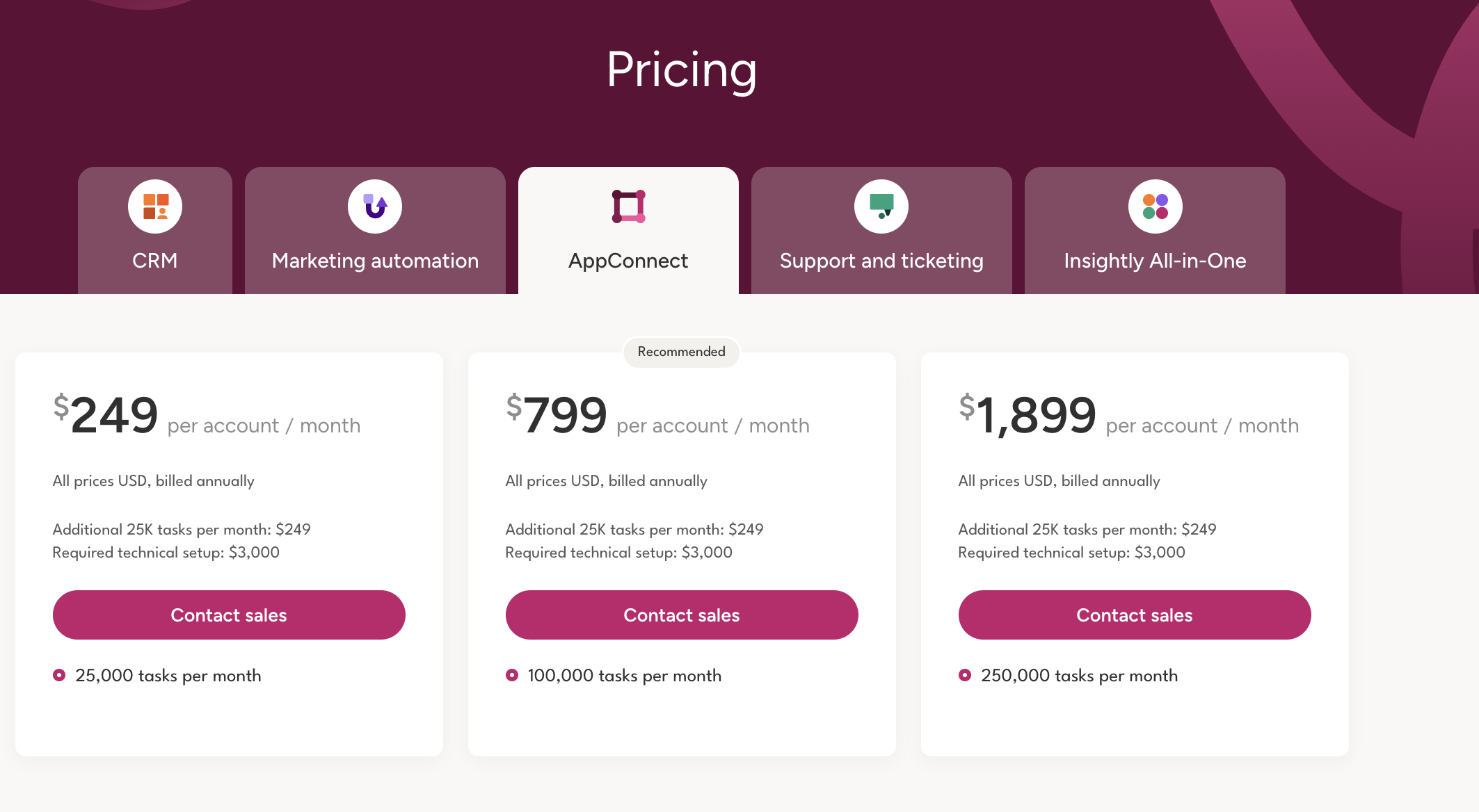 Insightly AppConnect pricing