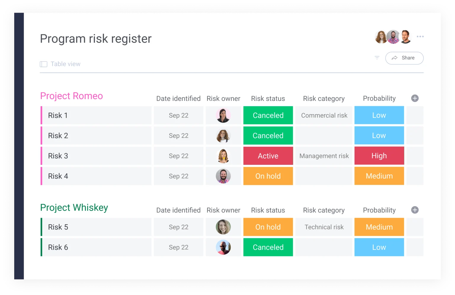 Monday.com project risk management