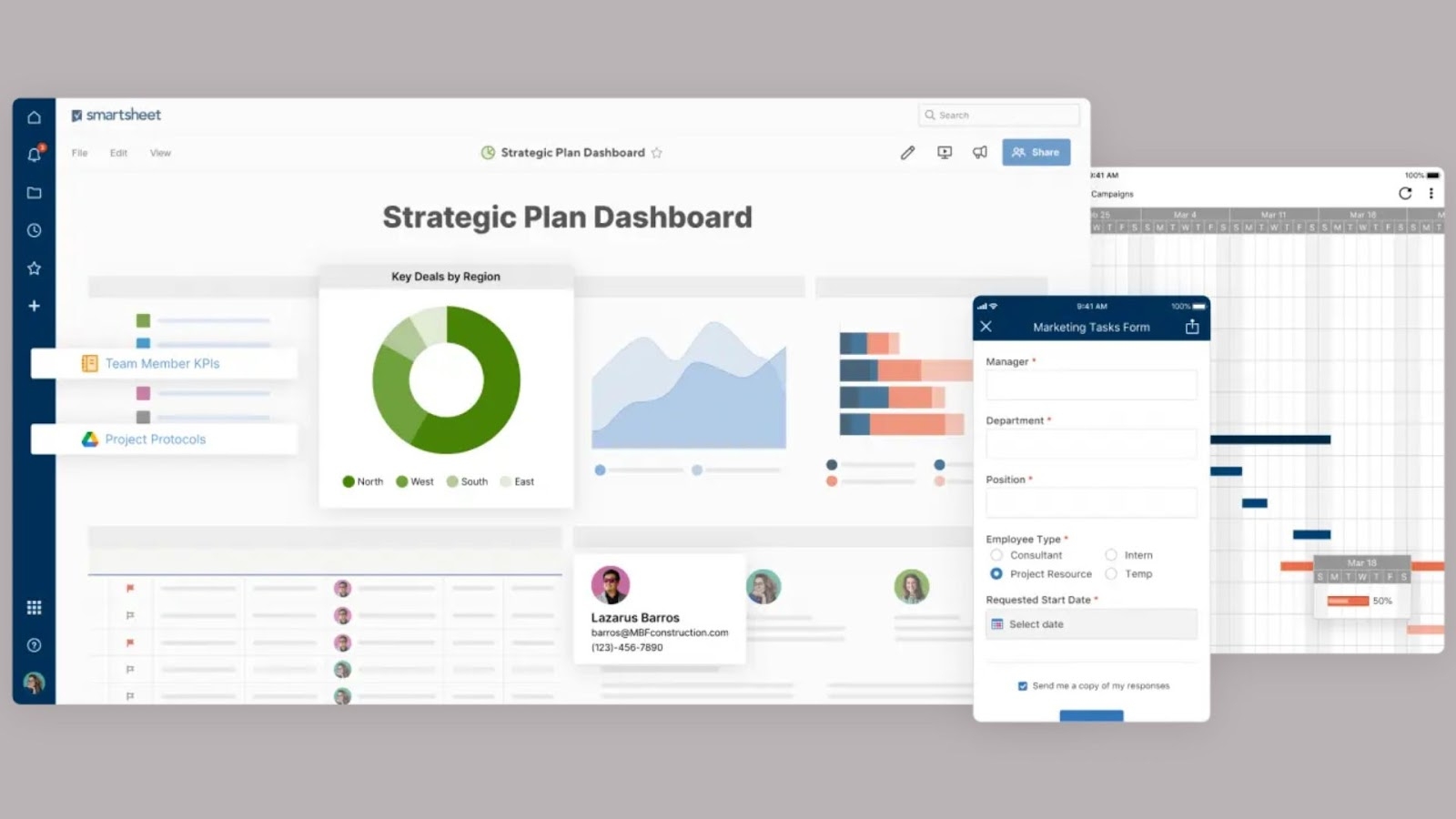 Smartsheet's data-driven project management dashboard