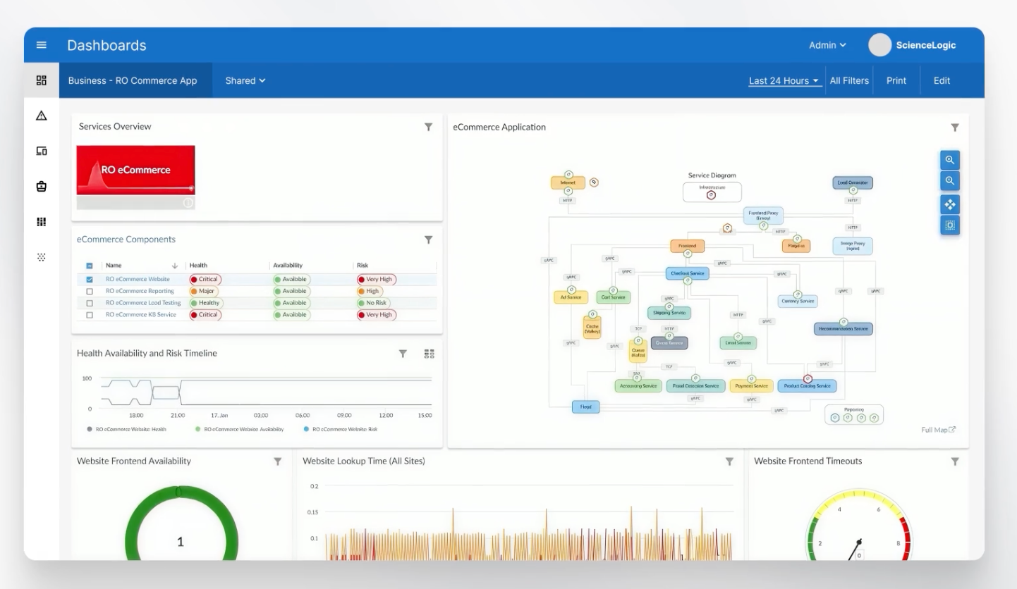 ScienceLogic Overview