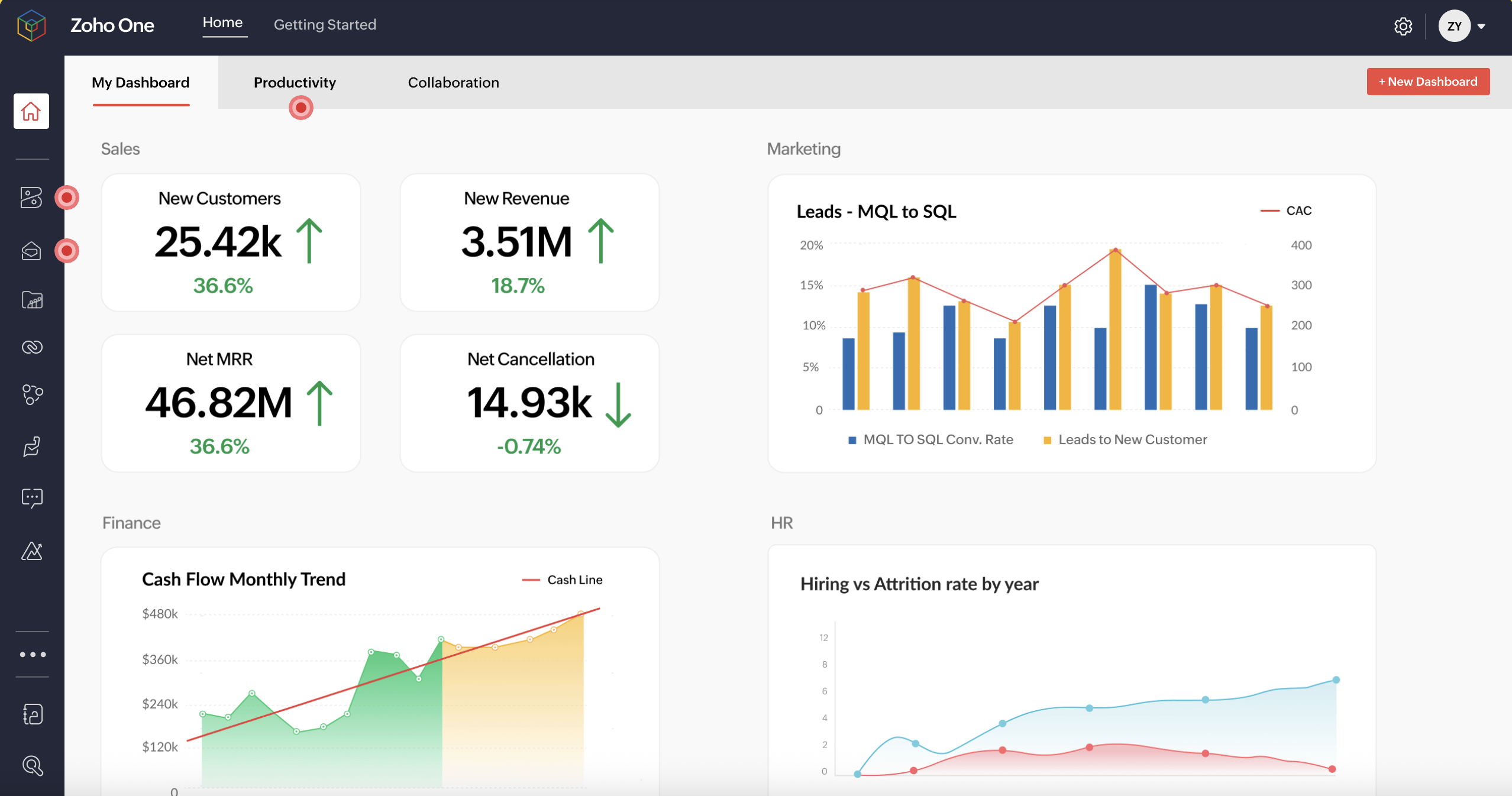 Zoho One overview