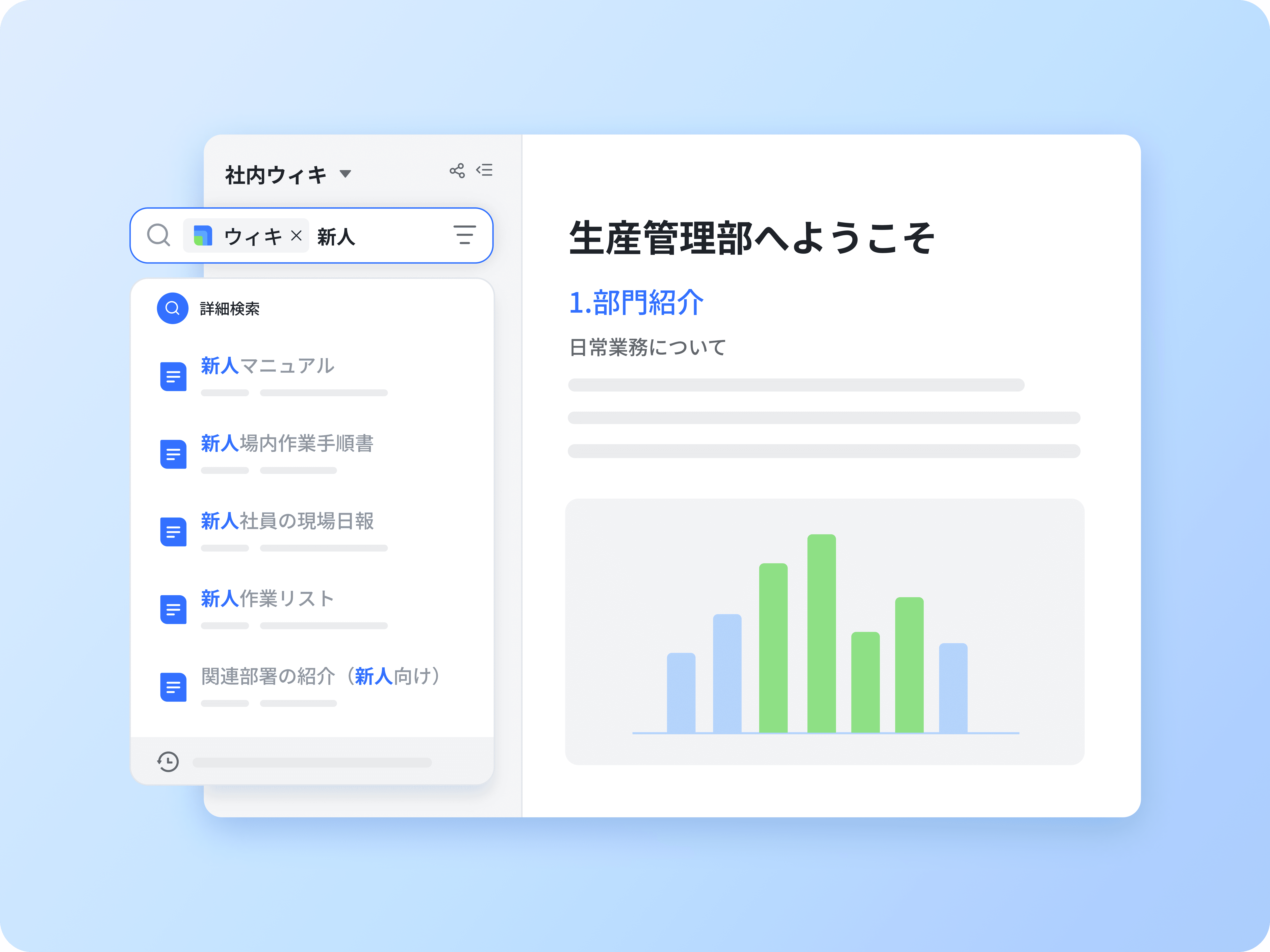 従業員のオンボーディング