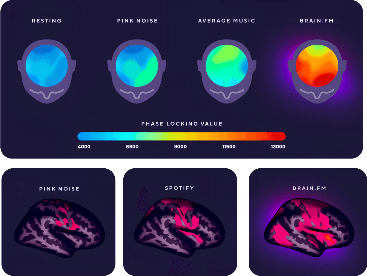 Interface of Brain.fm