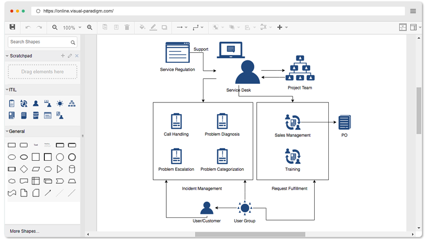 Visual Paradigm Online is a technical diagram builder suite