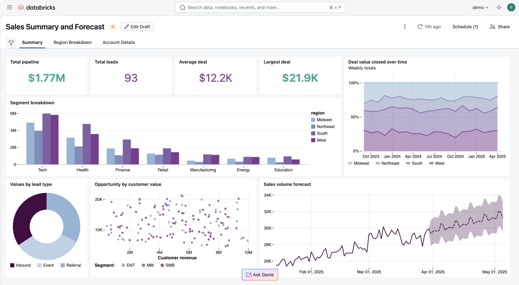 Databricks AI engineering platform