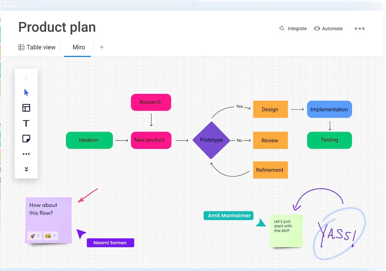 Monday.com: Visual workflow and collaboration tool