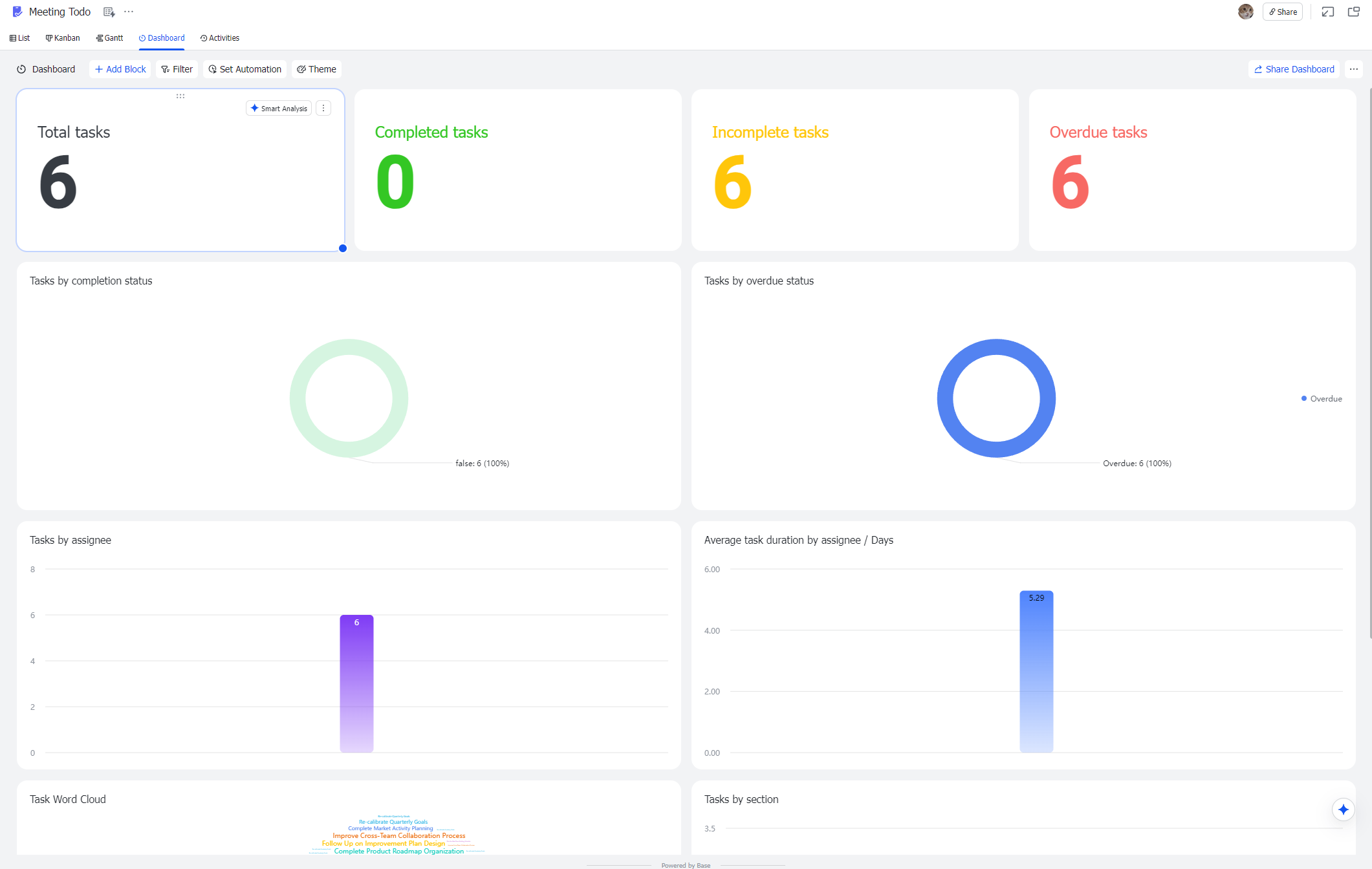 Lark Tasks dashboard