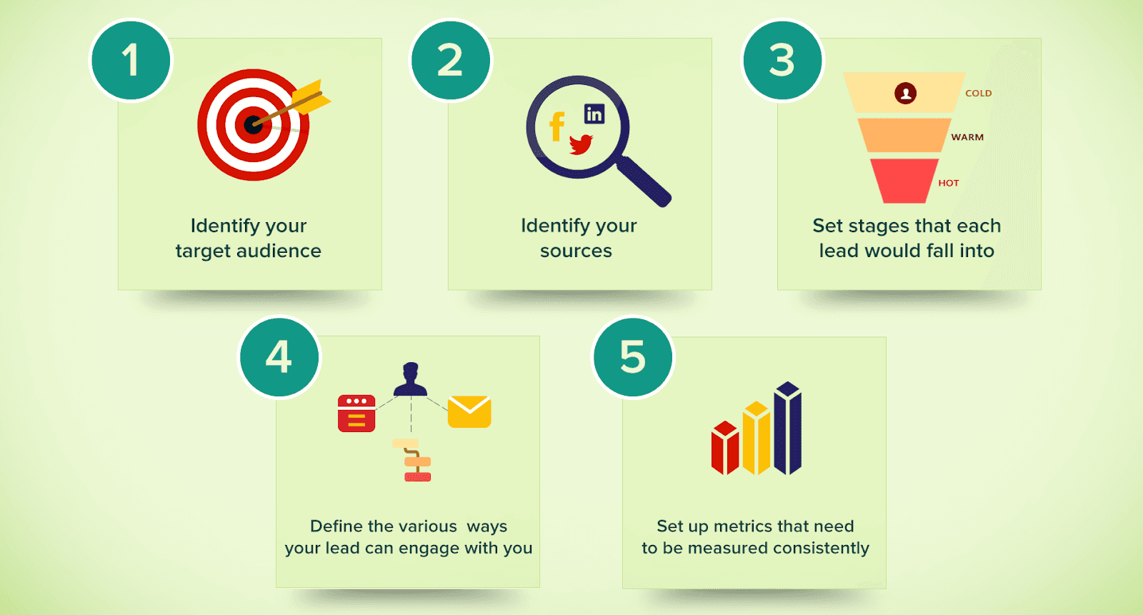 Importance of sales tracking spreadsheets