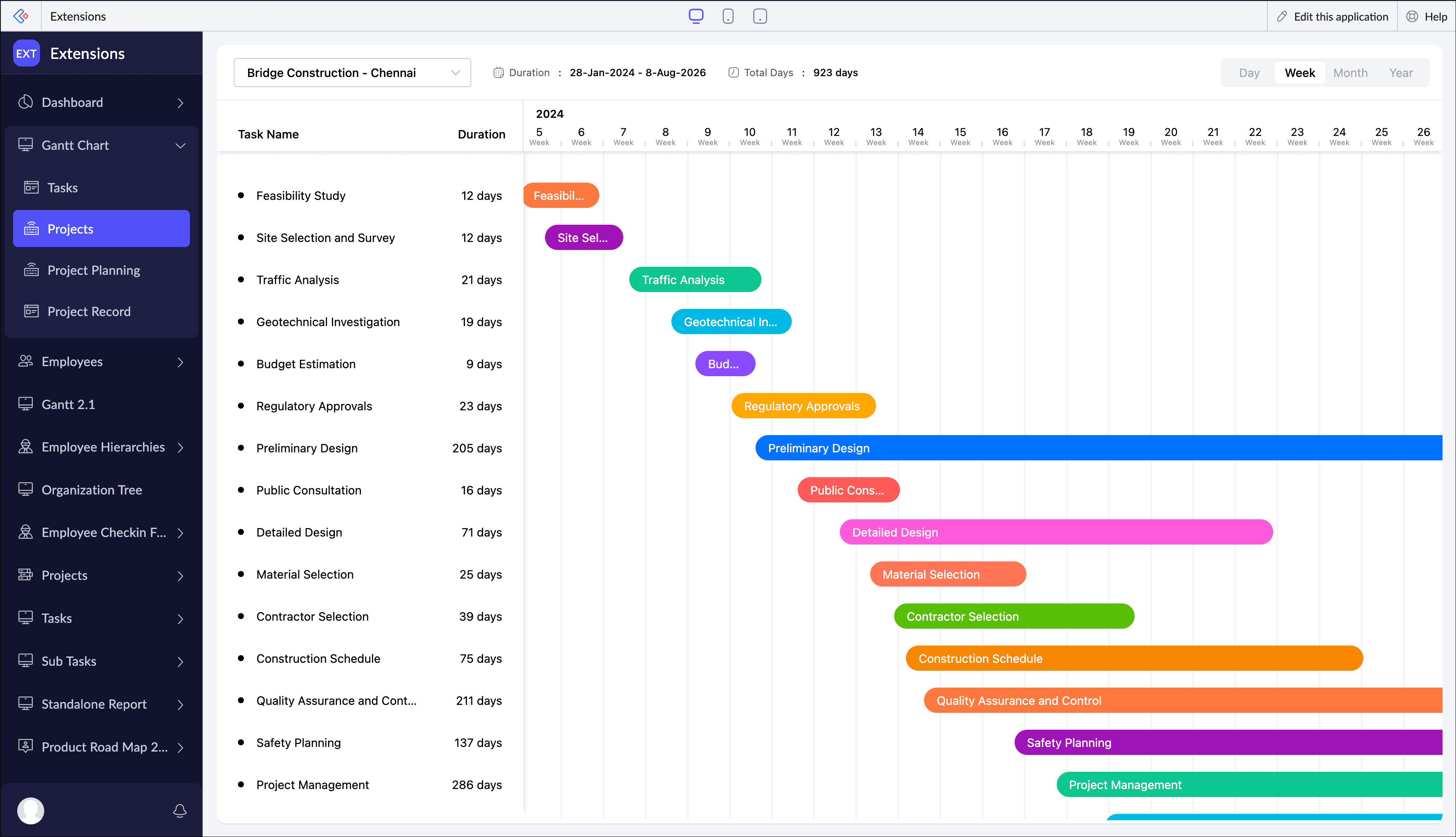 Zoho scalable gantt chart
