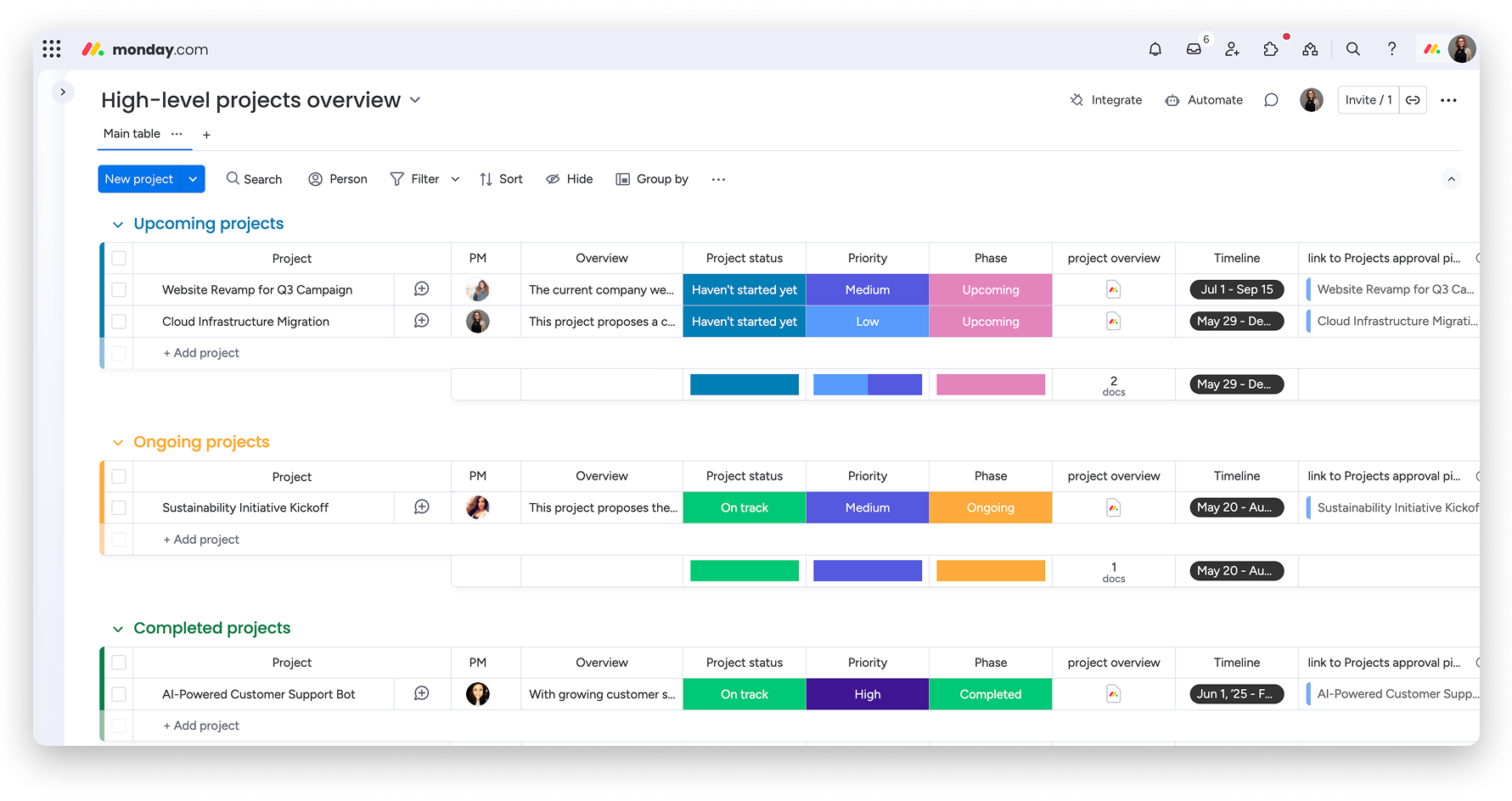 Monday.com project management
