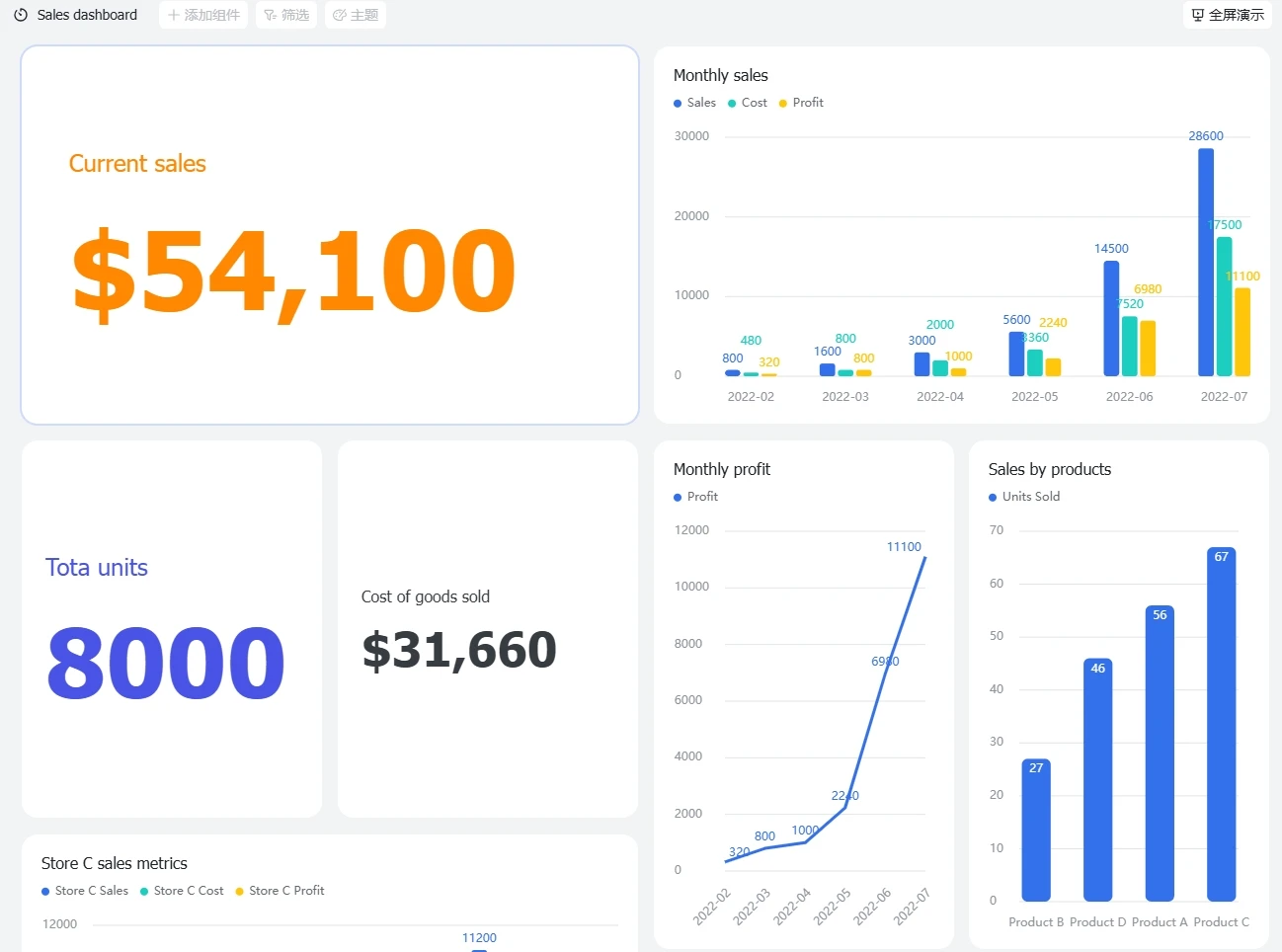 Sales dashboard