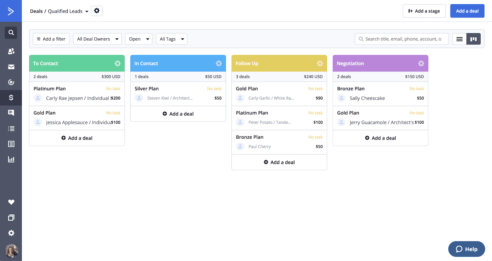 Lead progress in ActiveCampaign