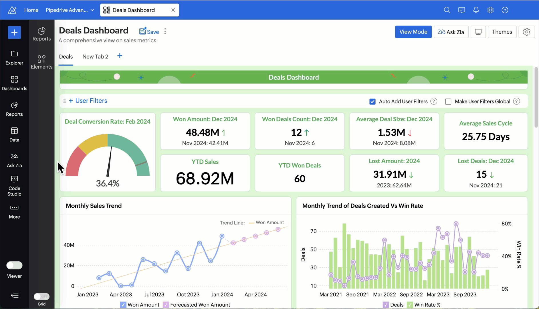Zoho CRM: Robust CRM for growing businesses