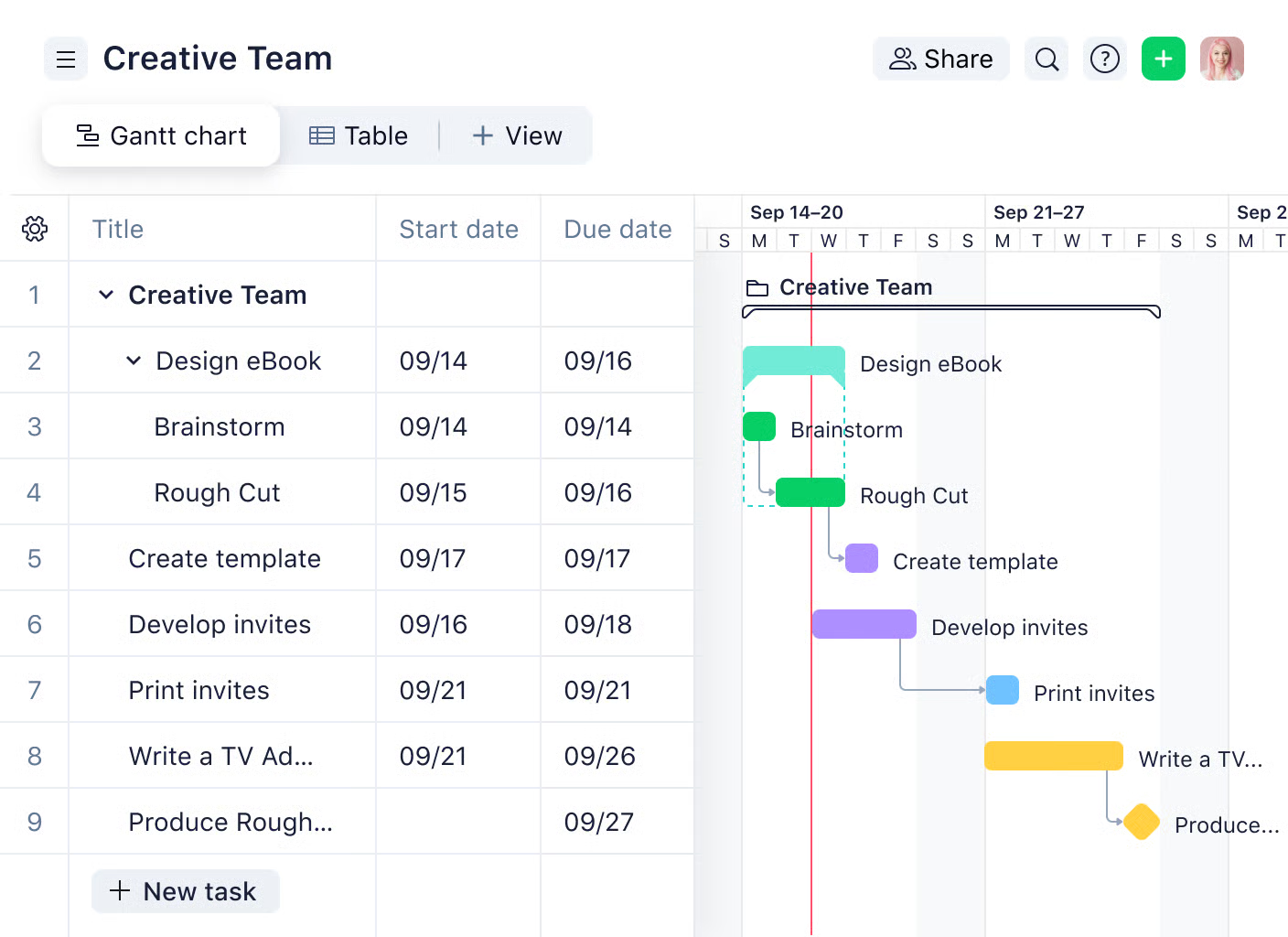 Wrike Gantt chart