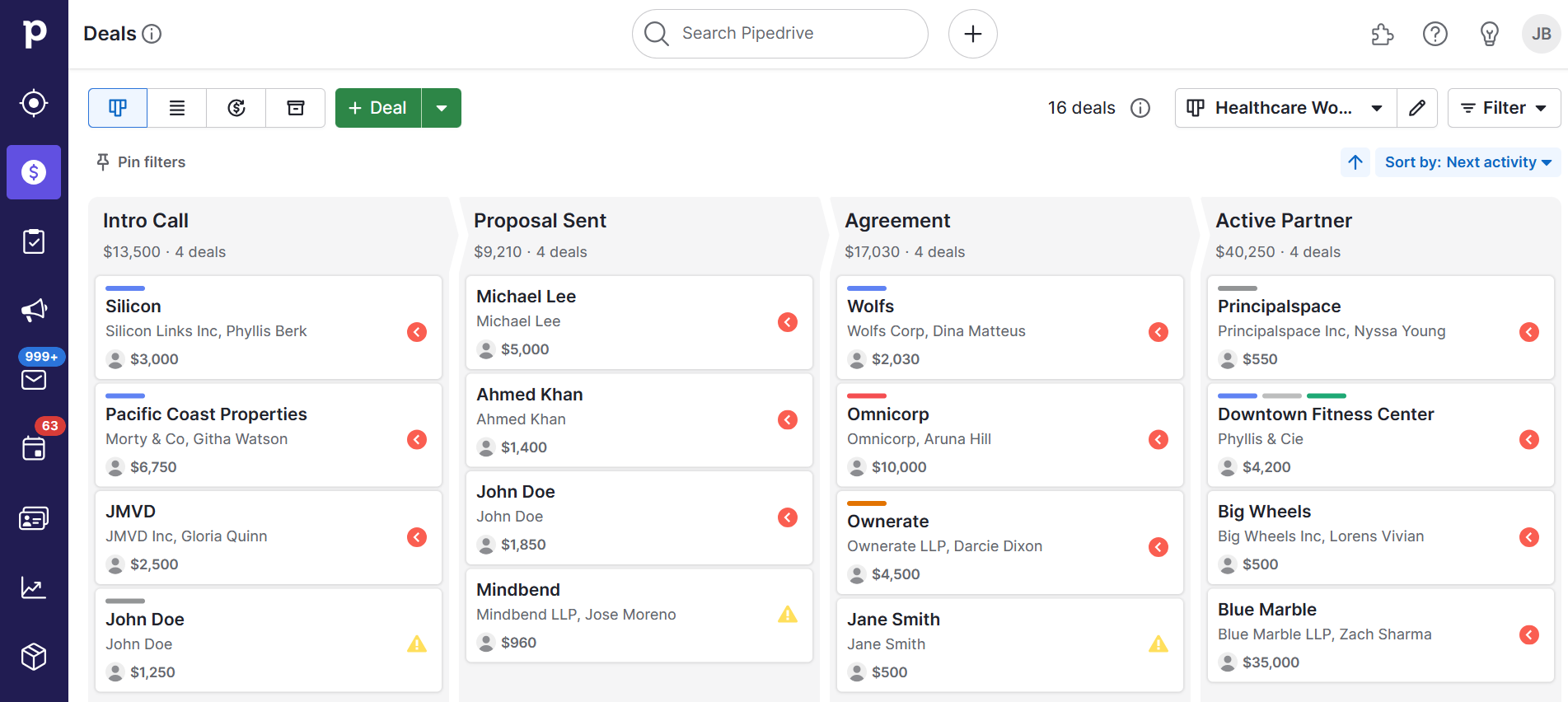 Pipedrive workflow automation