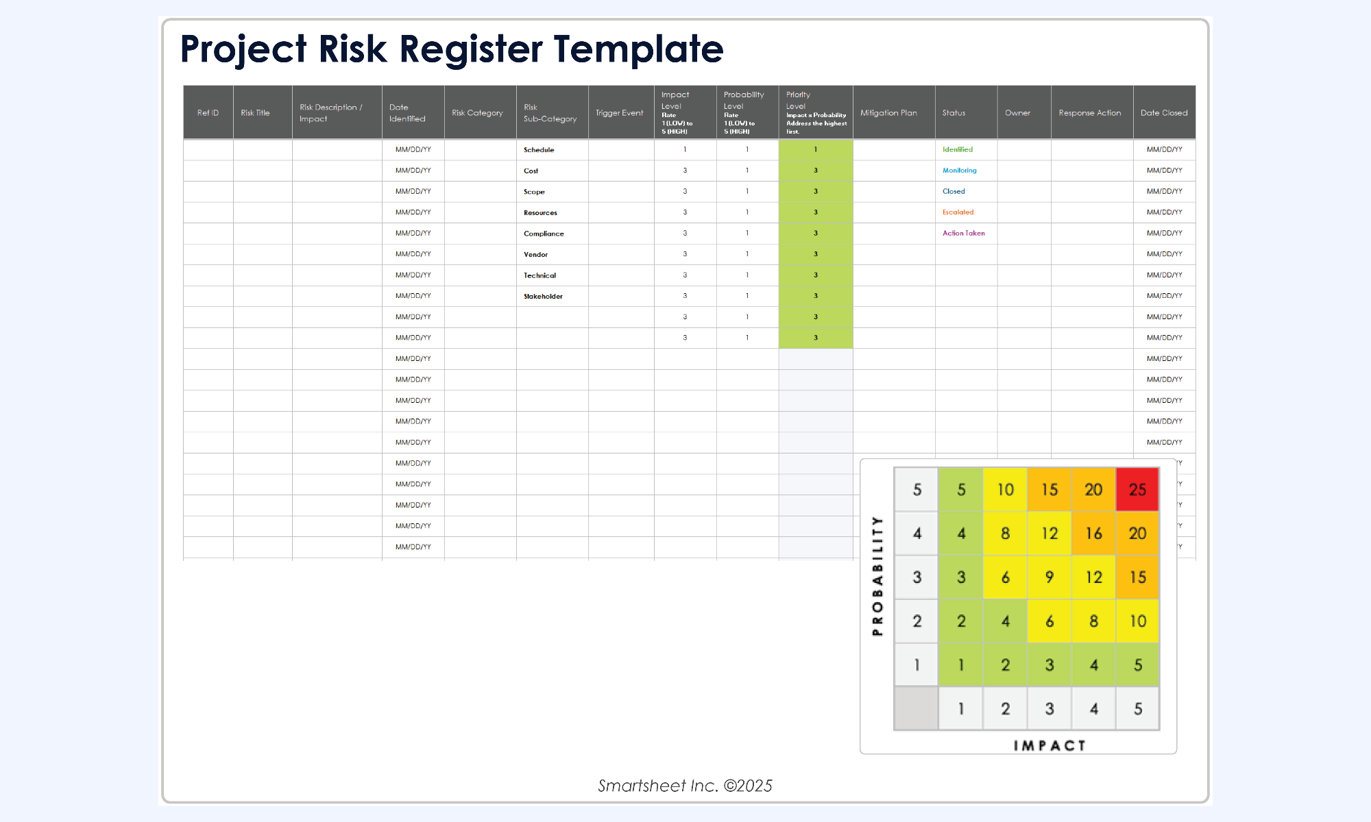 Project risk register template
