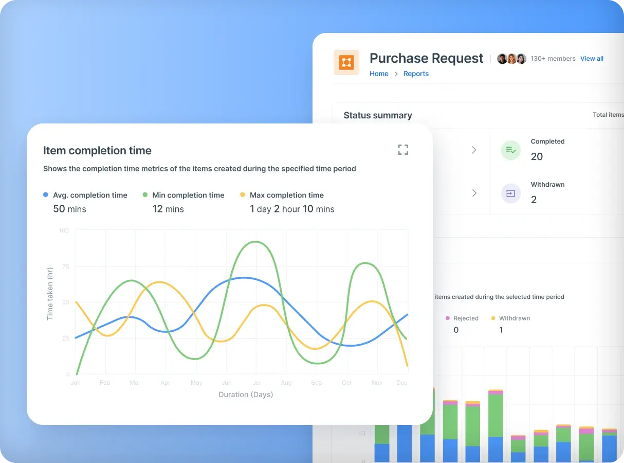 Kissflow: Workflow platform for complete automation & management
