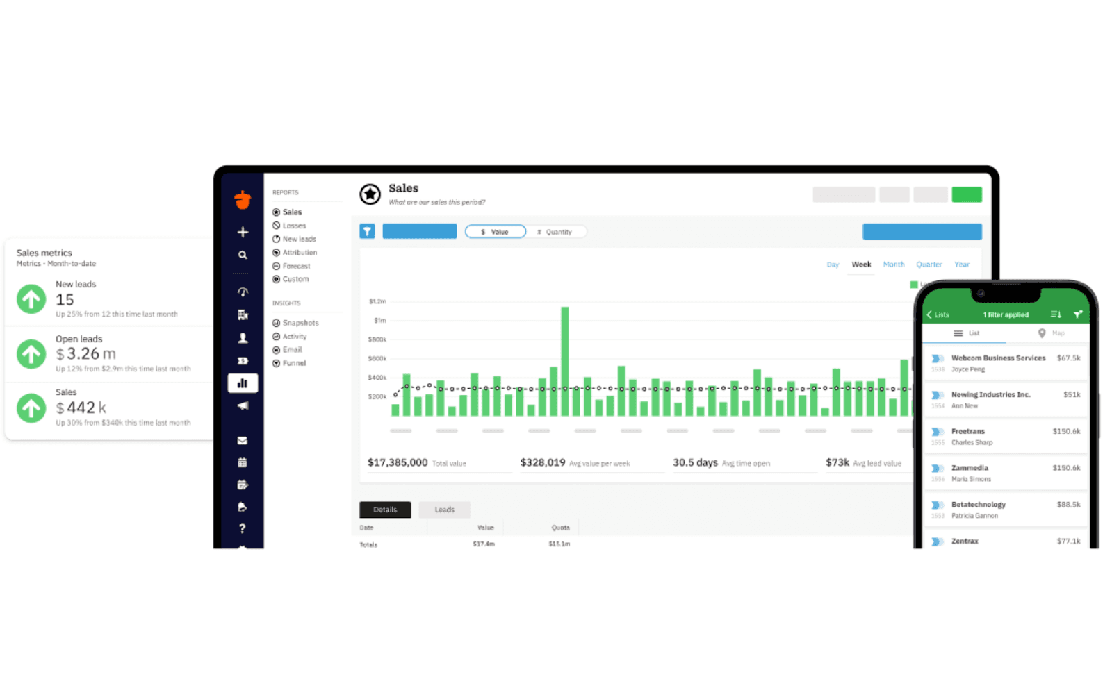 netshell for your sales and marketing in one platform