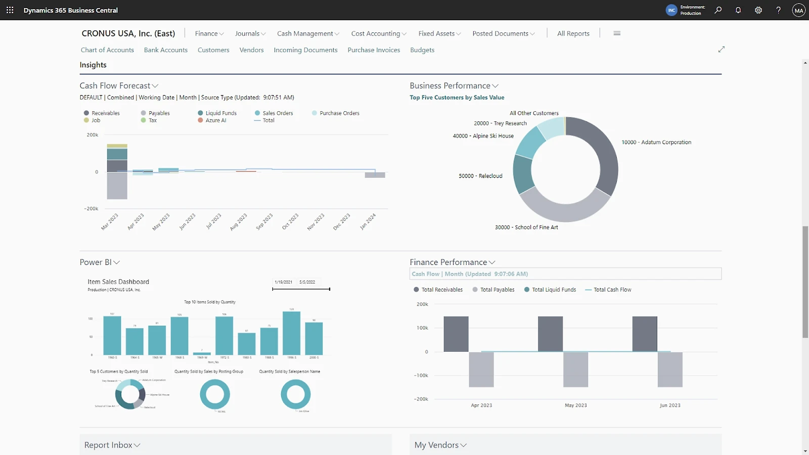 Microsoft Dynamics 365: Integrated CRM ecosystem