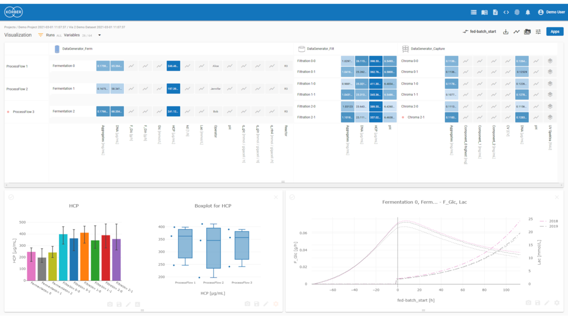 Körber OMS  for supply chain and logistics optimisation