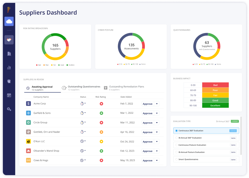 Panorays third party cyber risk management