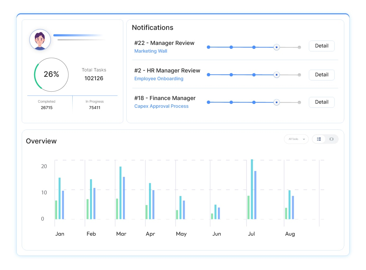 FlowForma supports complex purchase order workflows