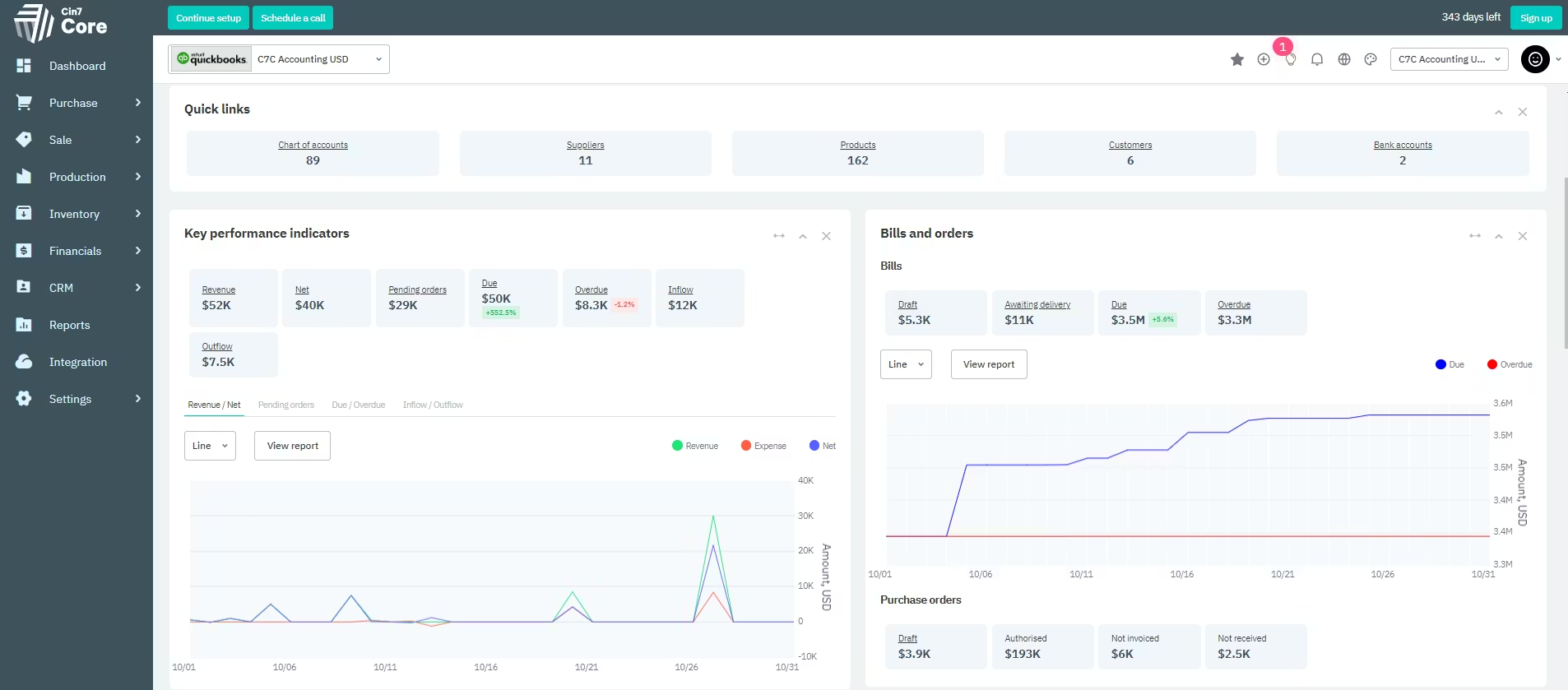 Cin7 stock control platform designed for retailers and businesses selling