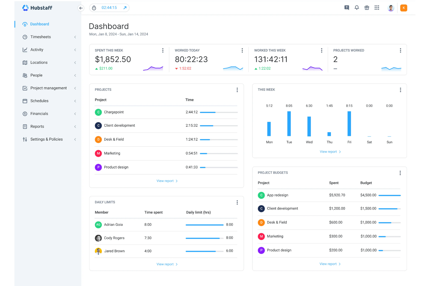 Hubstaff dashboard showing time tracking, productivity metrics, and project hours