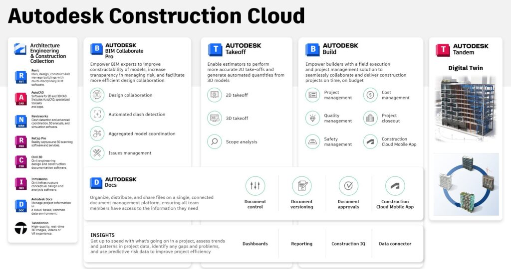 Autodesk Construction Cloud platform