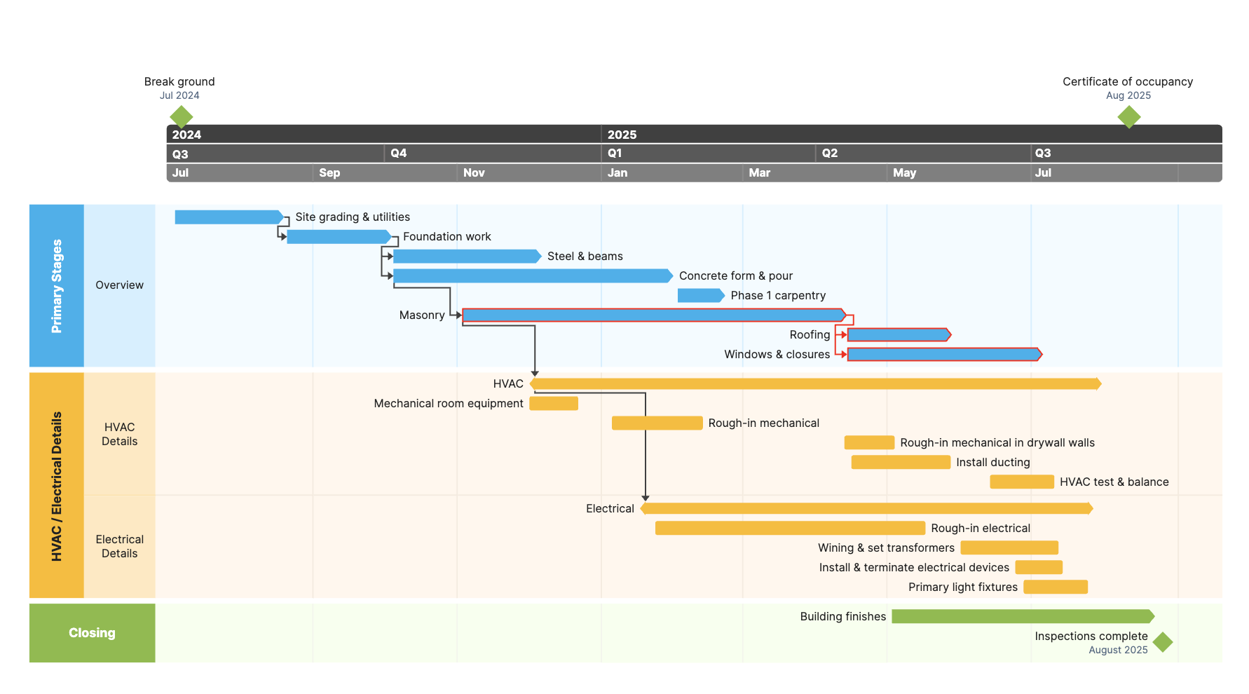 Office timeline chart