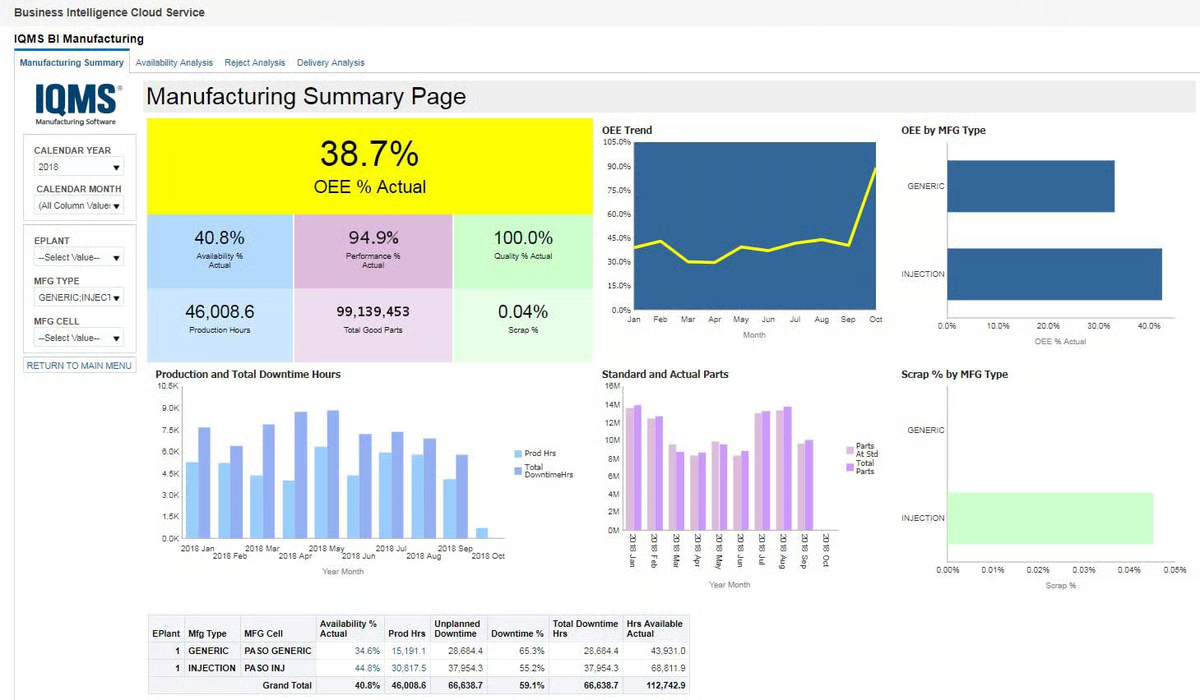 DELMIAWorks is a manufacturing management platform