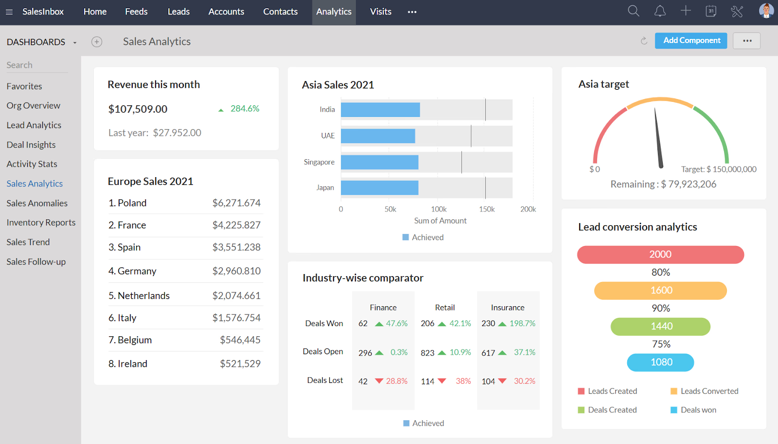 Zoho CRM affordable features & AI tools