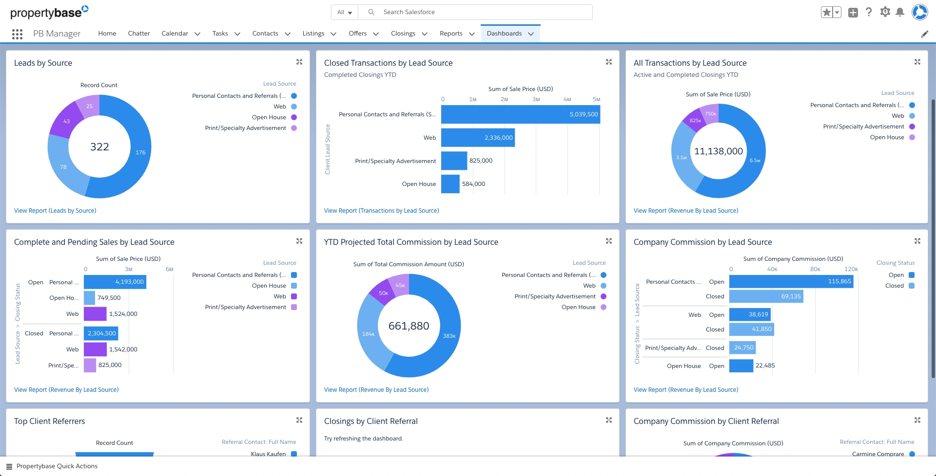 Propertybase CRM for listings and automation