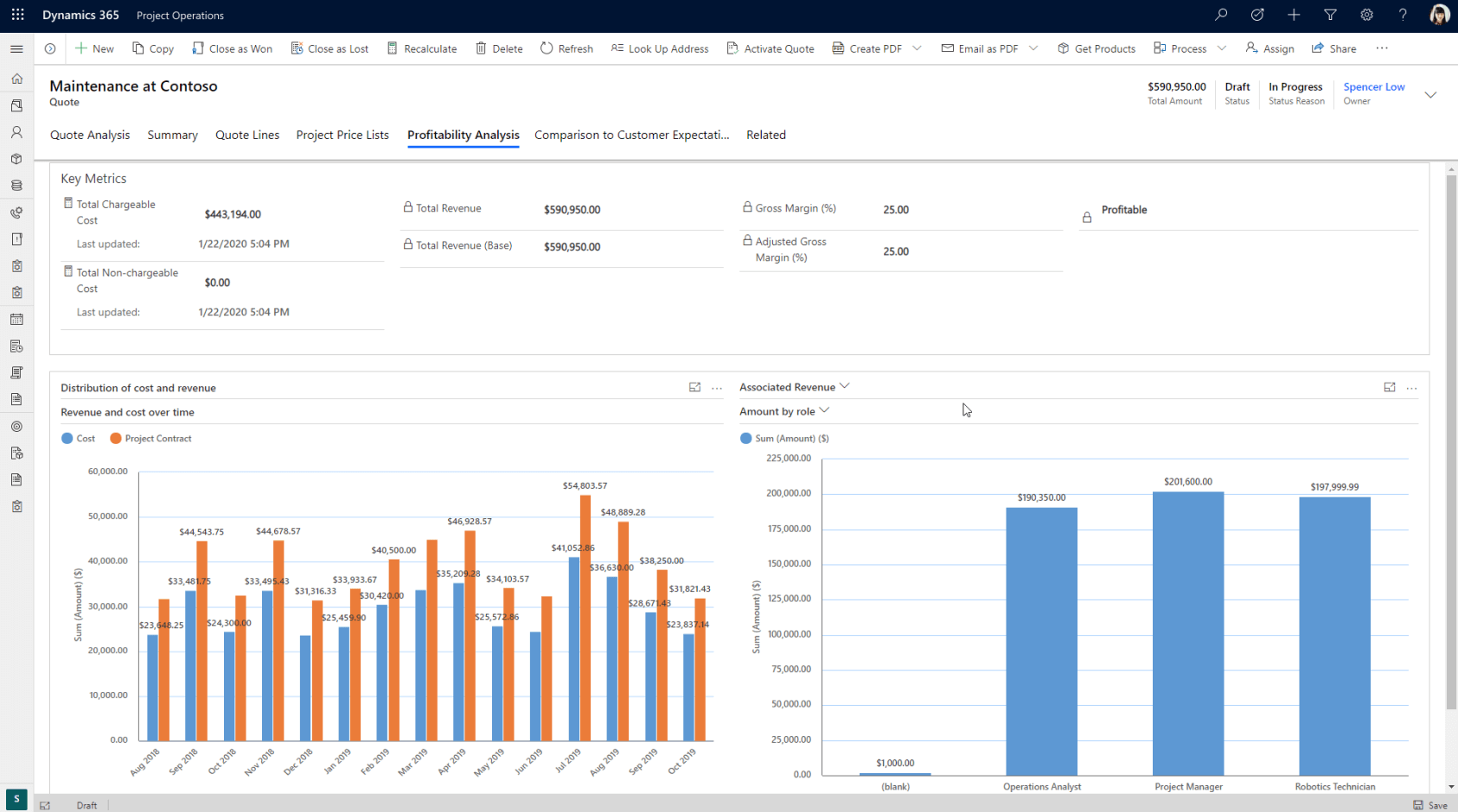 Utility with insights: Dynamics 365