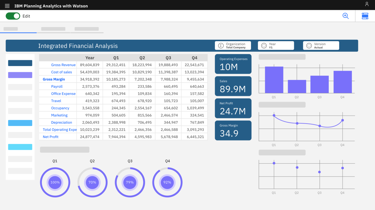 Anaplan for data driven sales planning