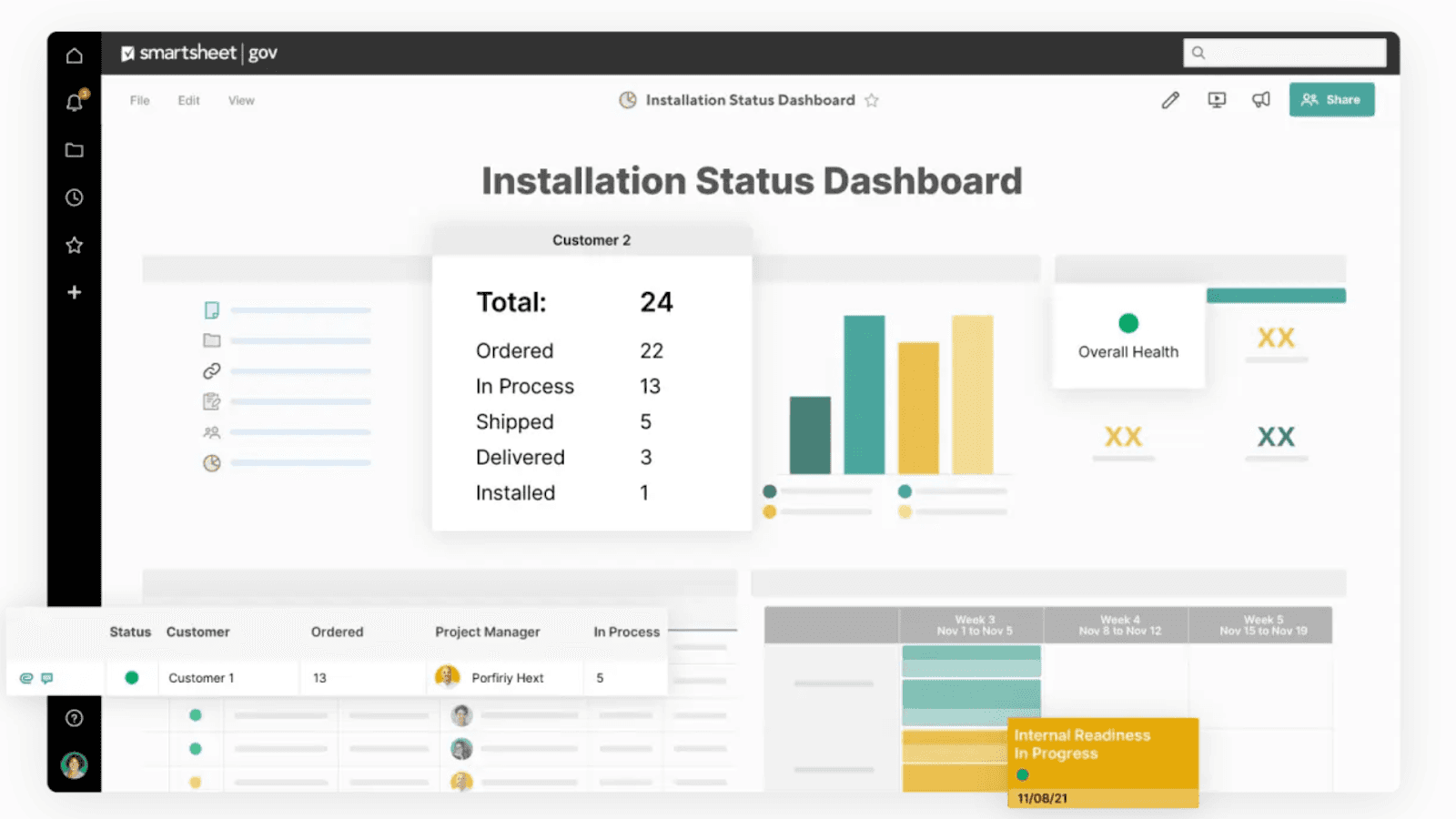 Smartsheet supports construction project management