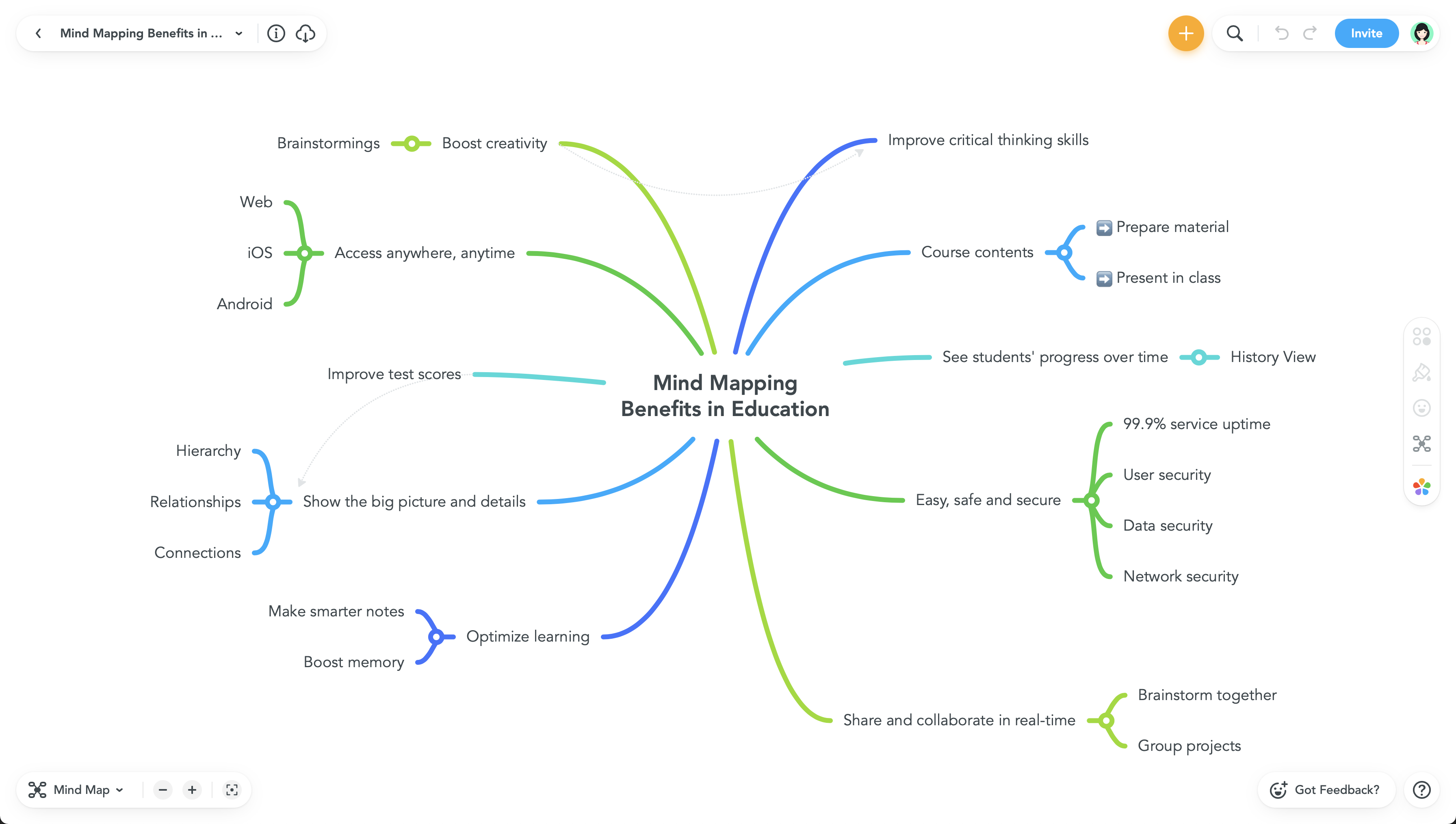 MindMeister: Best for real-time collaborative