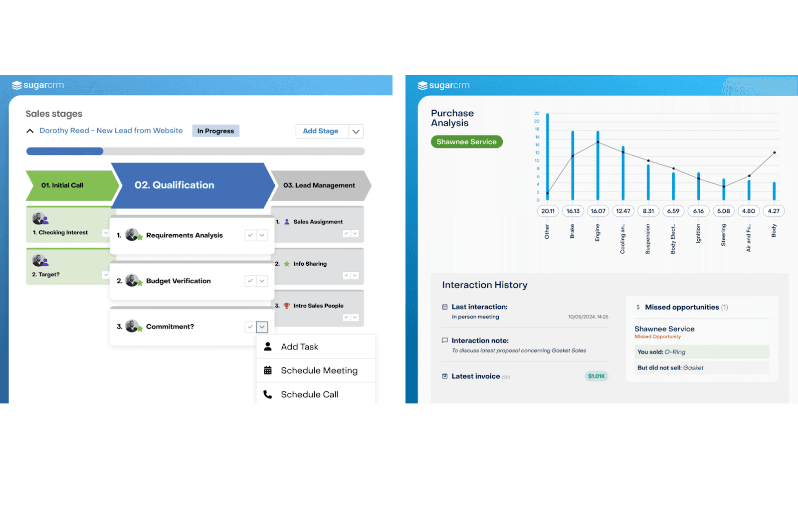 Interface of SugarCRM