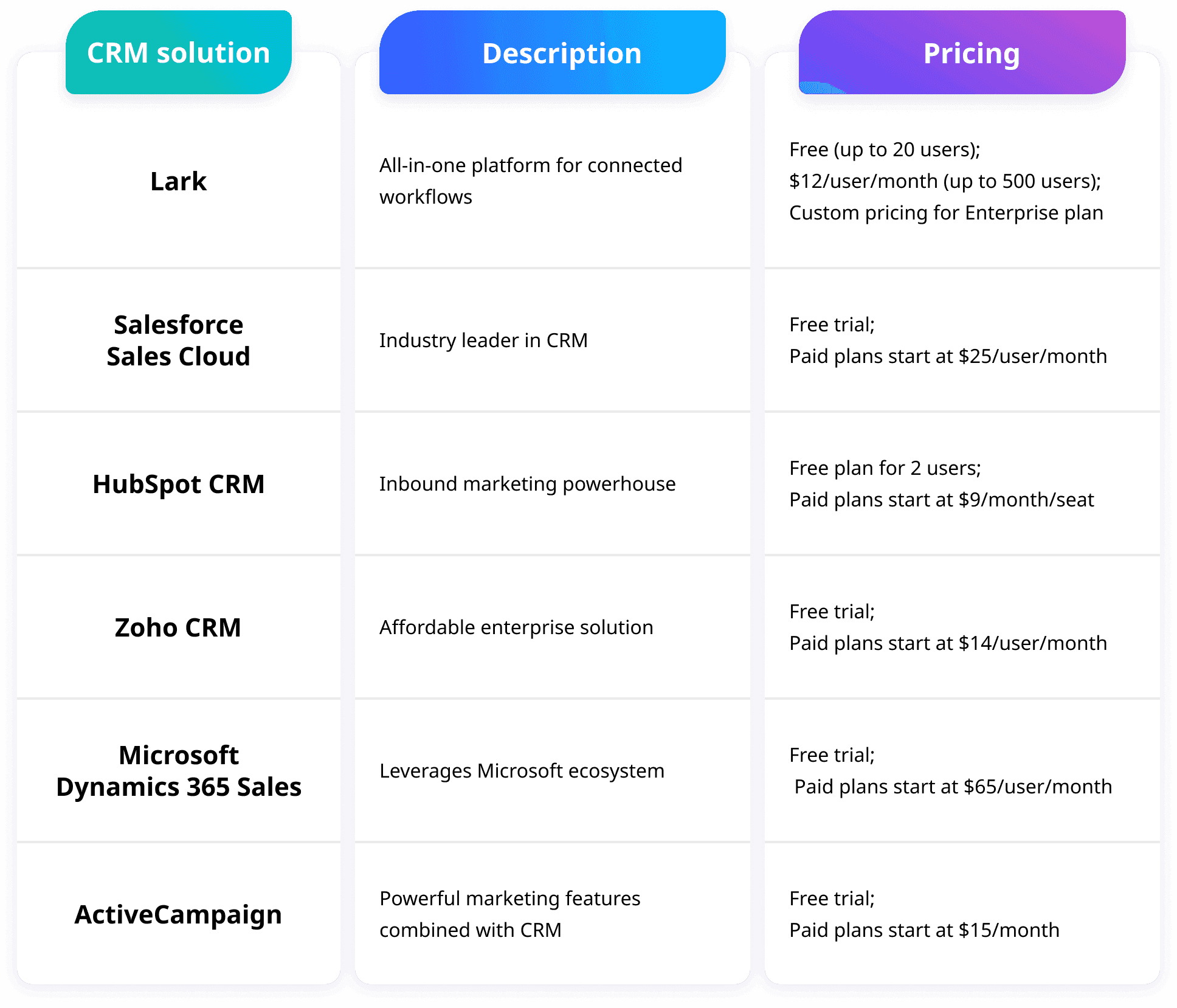 top 6 cloud based crm