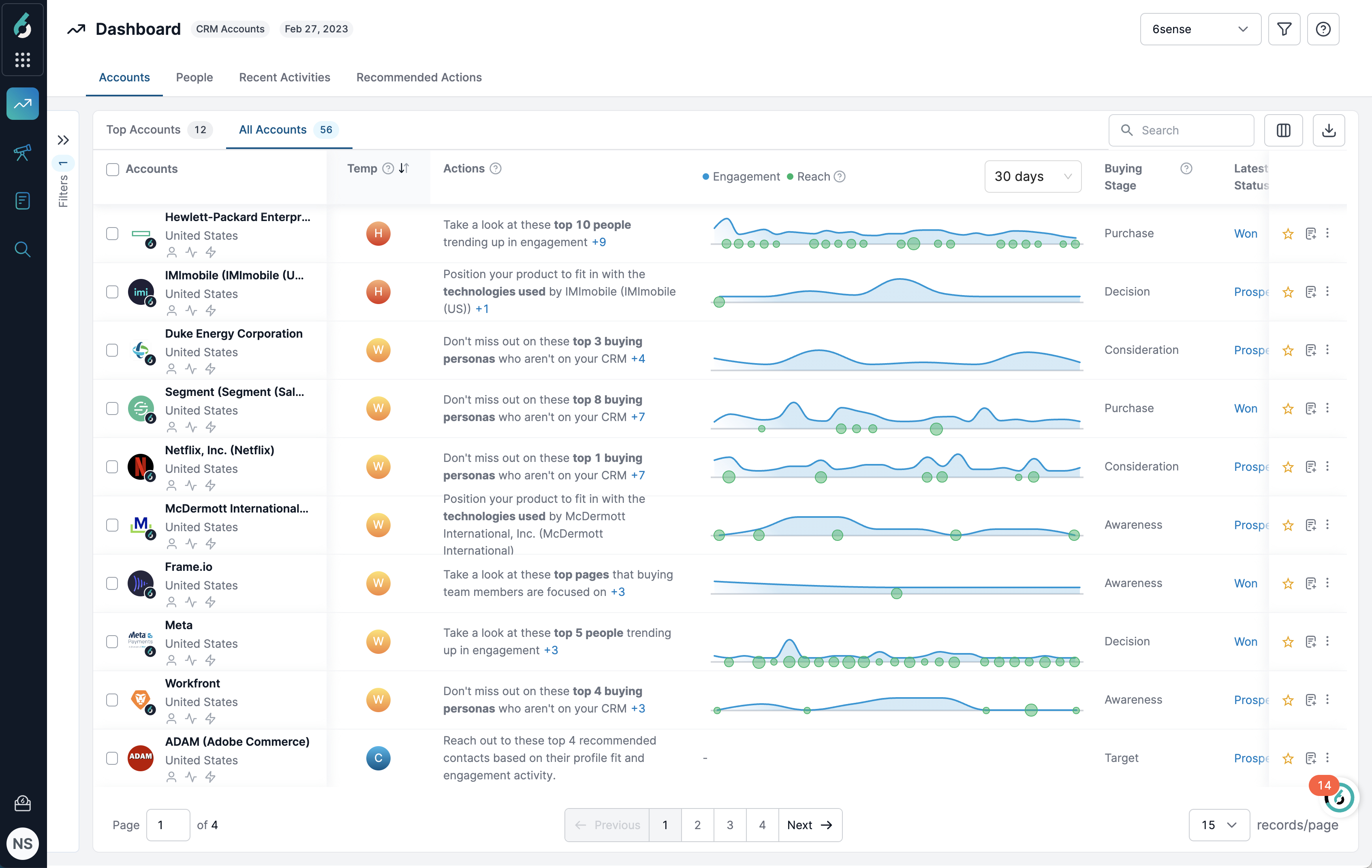 6sense is an AI-driven revenue intelligence platform