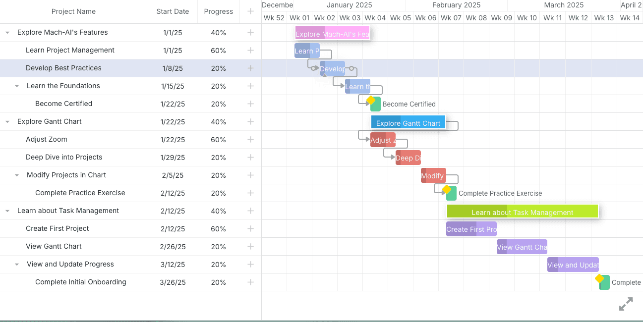 Mach-AI's Gantt chart