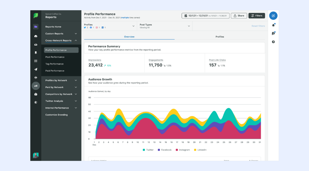 Interface of Sprout Social