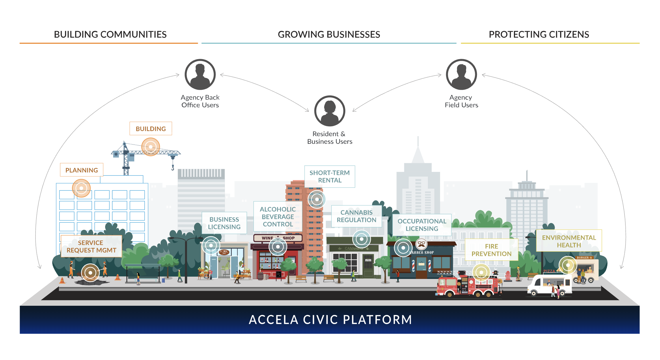 Accela supports government CRM