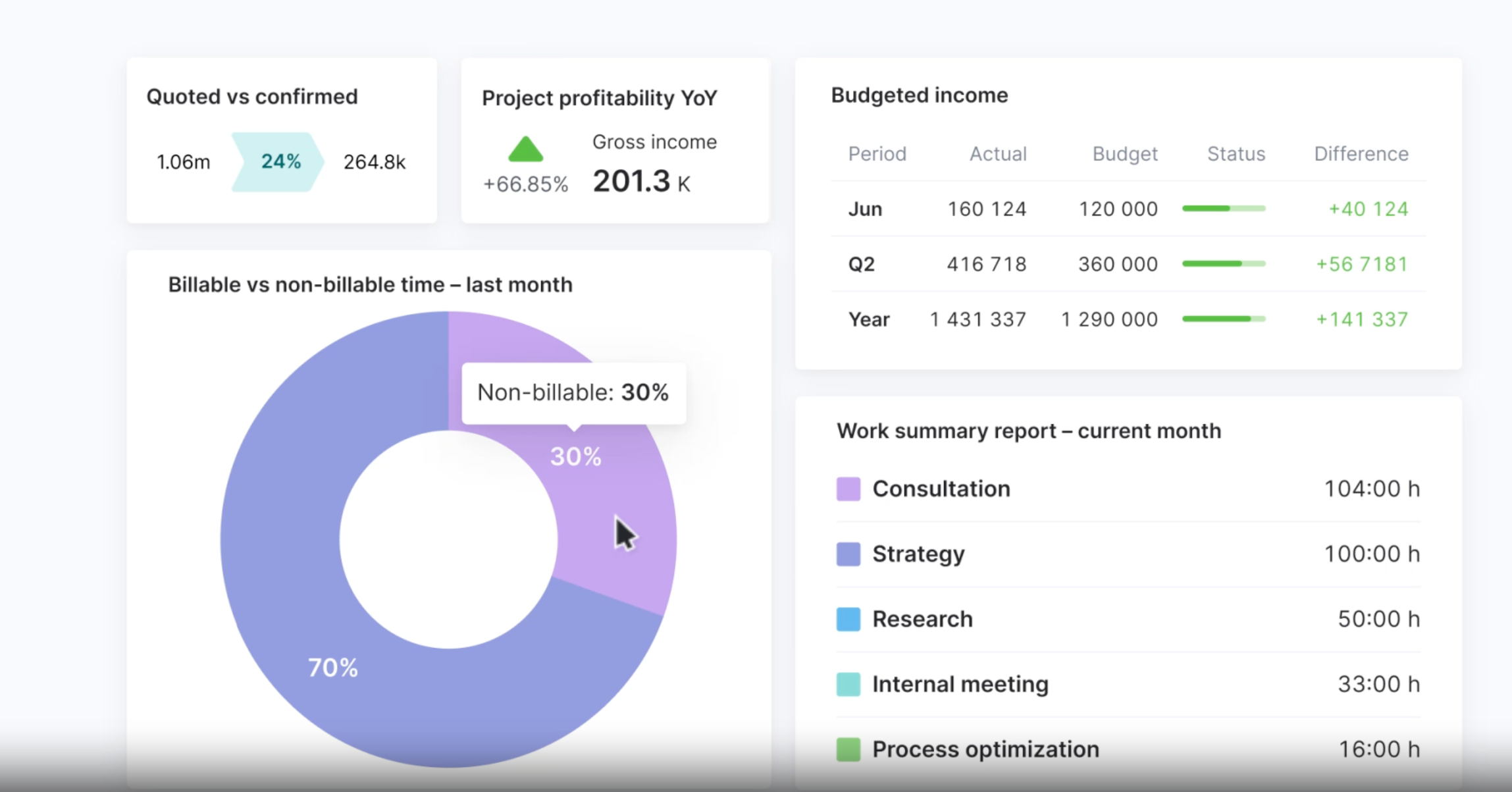 Scoro overview