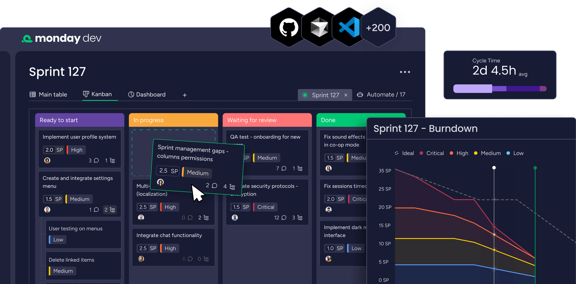 Monday Dev platform