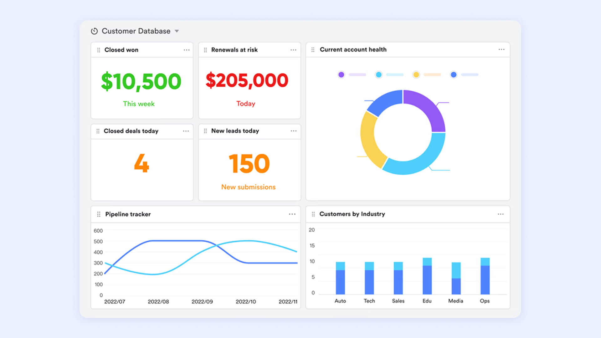 Real-time analytics dashboard using Lark Bae