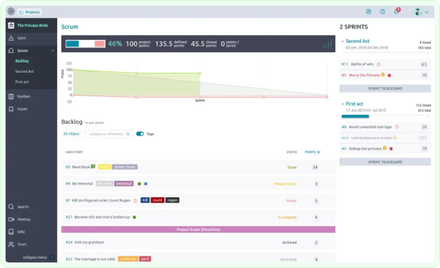 Managing small team projects with Taiga