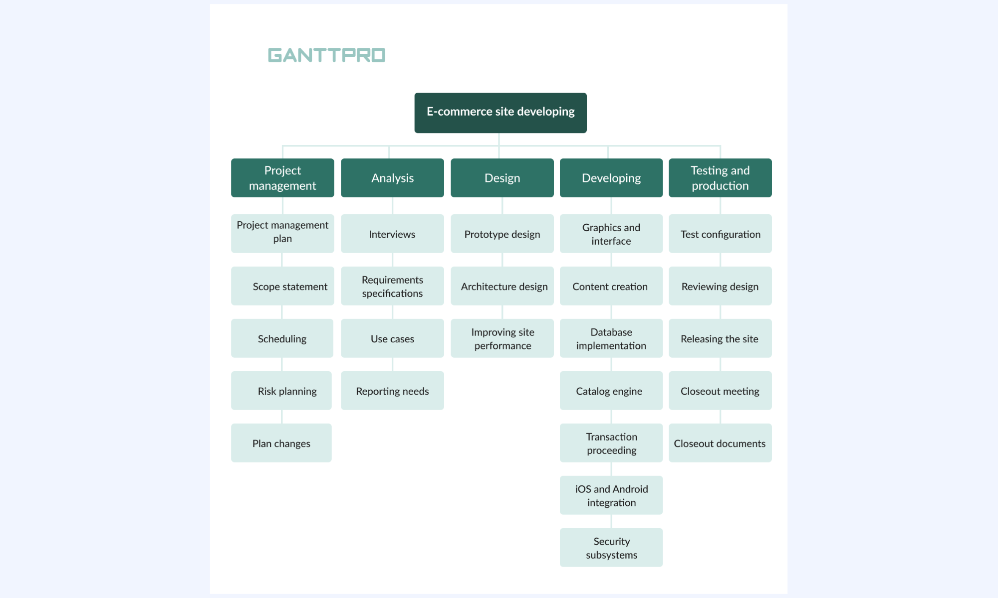 Ganttpro WBS template