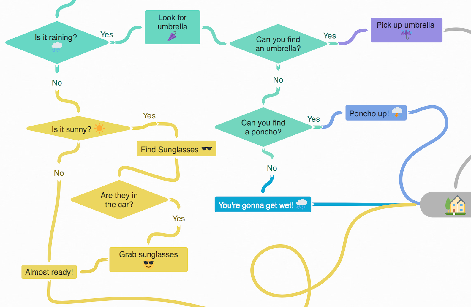 Coggle: Simple mind maps and workflow diagrams