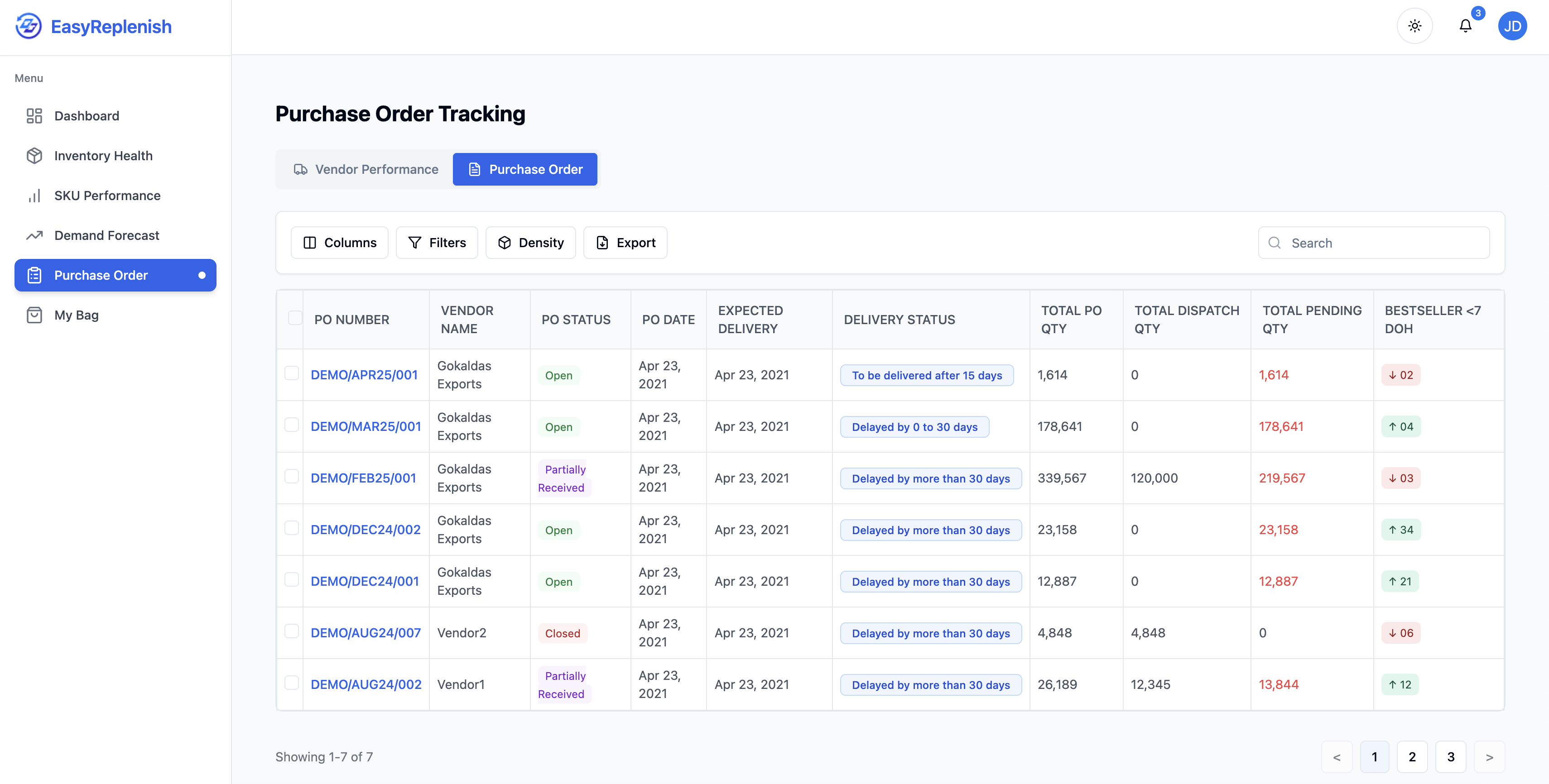 EasyReplenish interface showing demand forecasting curves and replenishment recommendations
